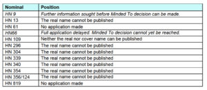 Table of 12 undercover officers with 'HN' numbers, rfleleased by Inquiry 15 January 2017